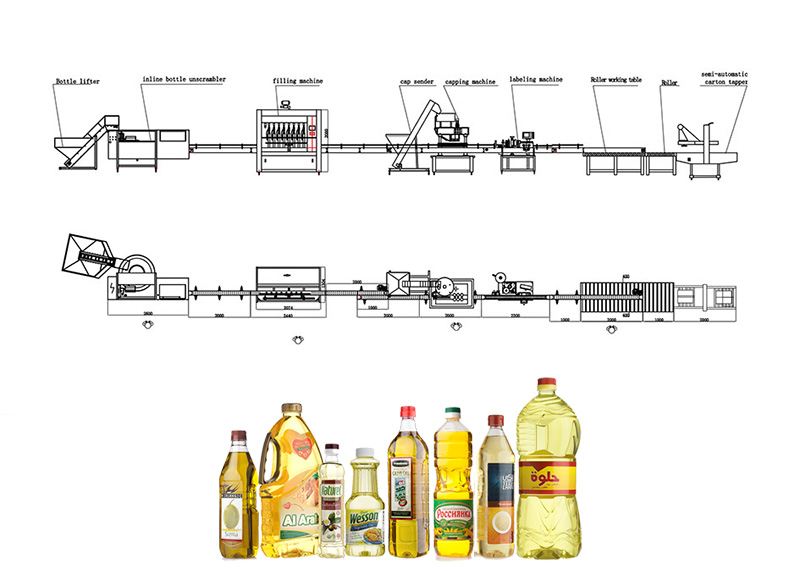 Γραμμή πλήρωσης λαδιού