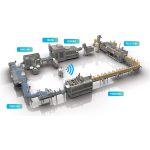 Τι είναι το Bottleling Line Work;